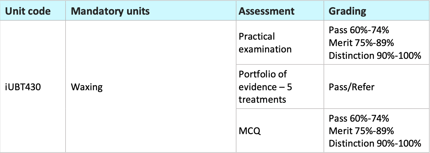 itec course assesment table